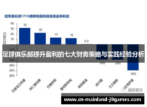 足球俱乐部提升盈利的七大财务策略与实践经验分析